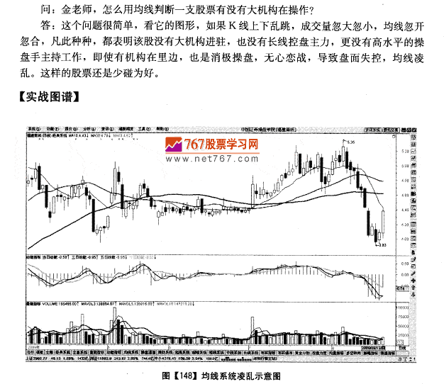 用均线判断股票有无大机构操作
