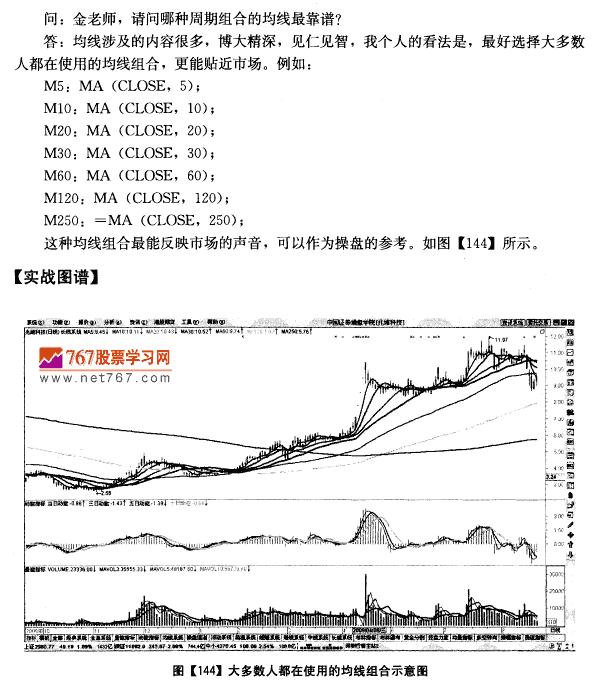 哪种周期组合均线最靠谱