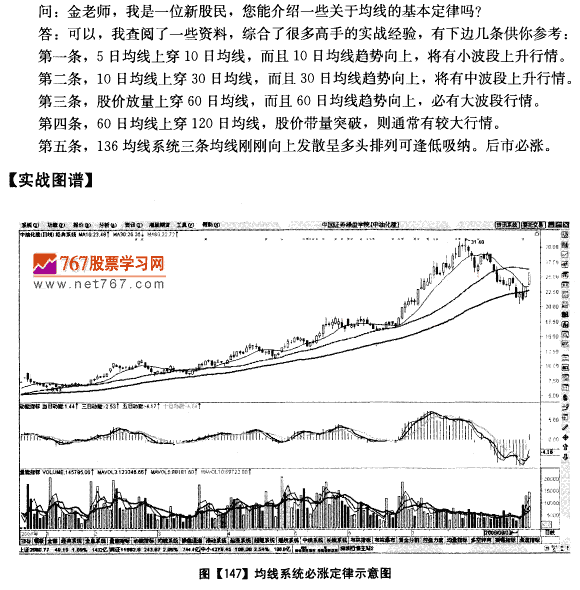 均线的基本定律