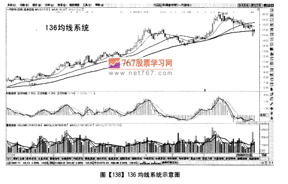 135均线和136均线谁更好
