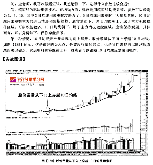 超短线均线参数如何设置