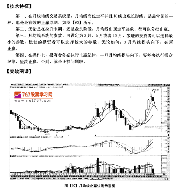 月均线系统止赢法则