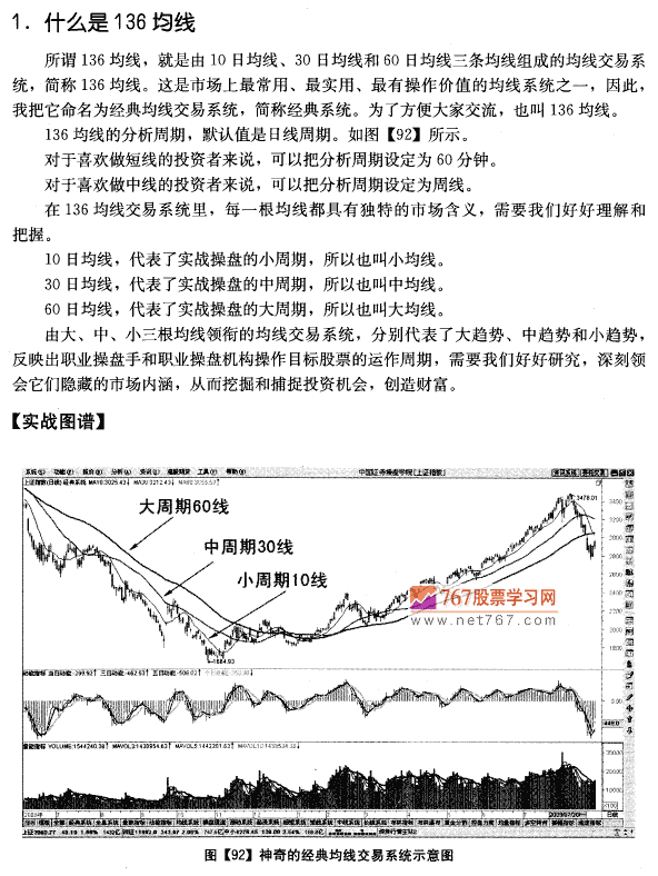 136均线及技术意义