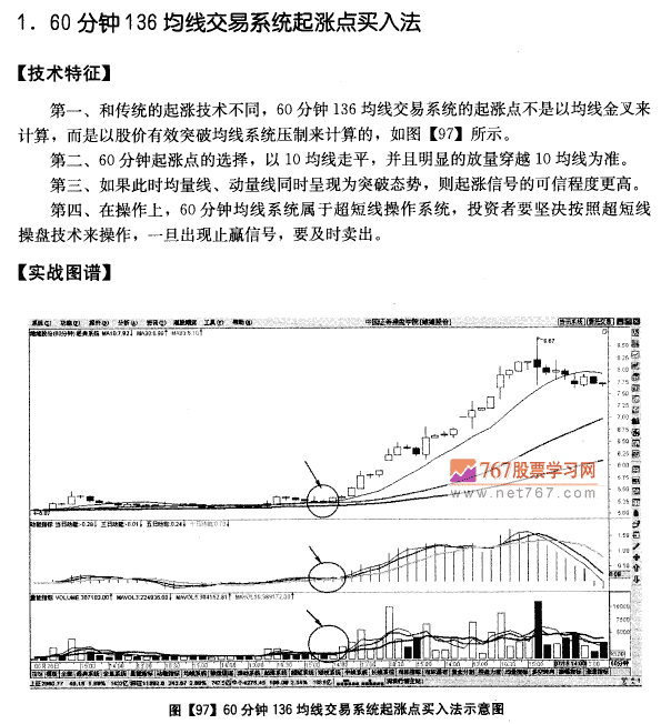 136均线系统起涨买入法