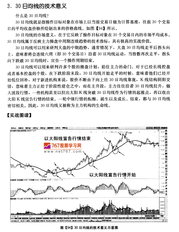 136均线及技术意义