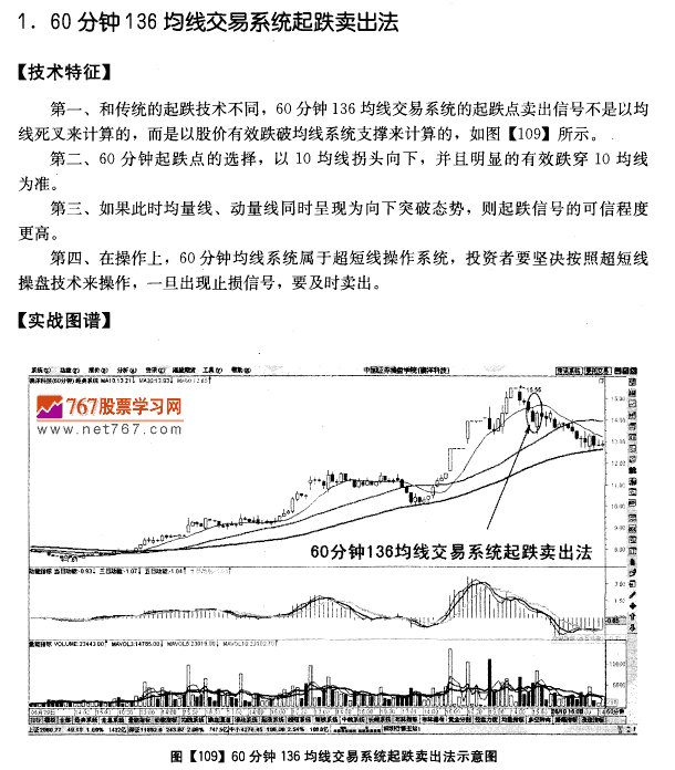 136均线系统起跌卖出法