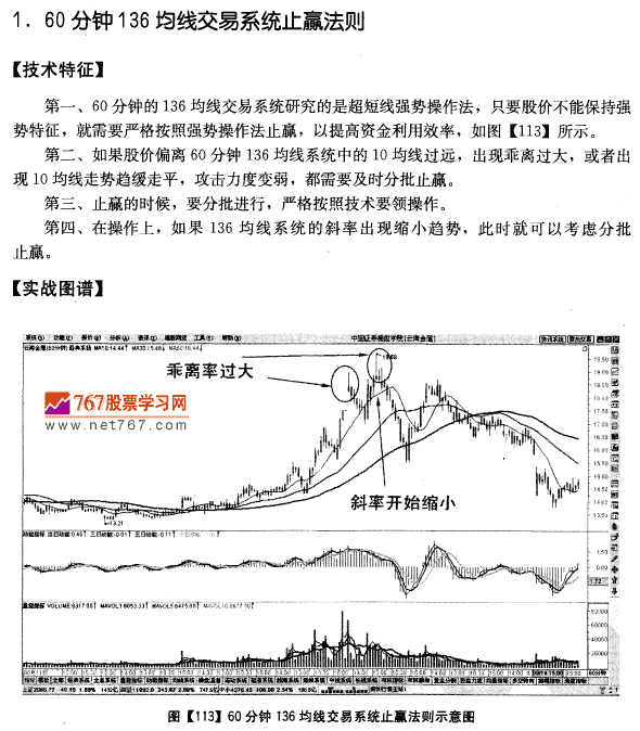 136均线系统止赢法则
