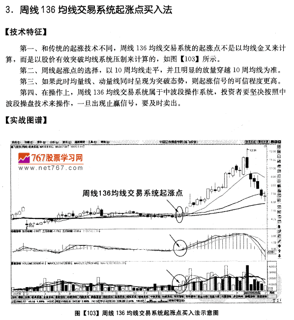 136均线系统起涨买入法
