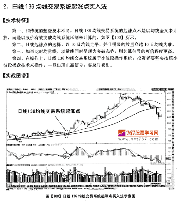 136均线系统起涨买入法