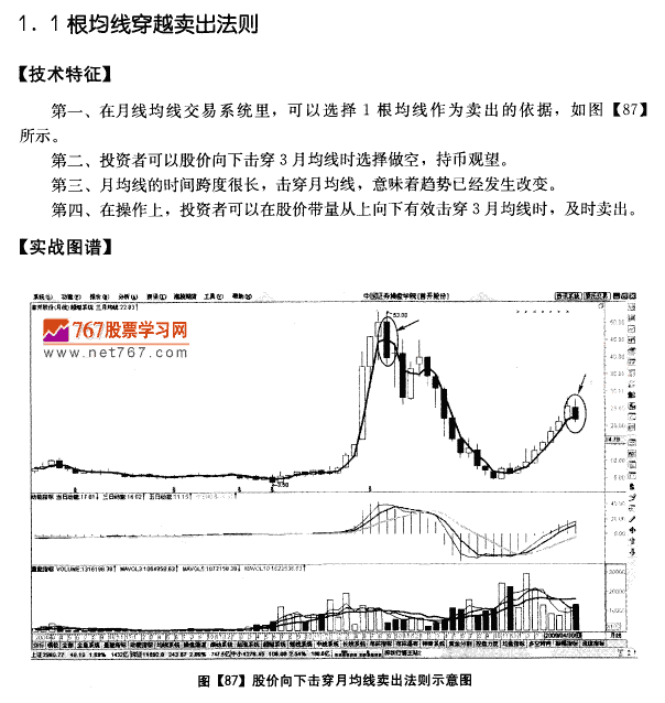 月均线系统卖出法则