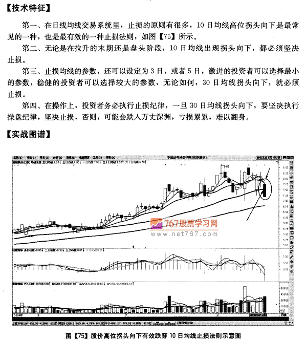 日均线系统止损法则