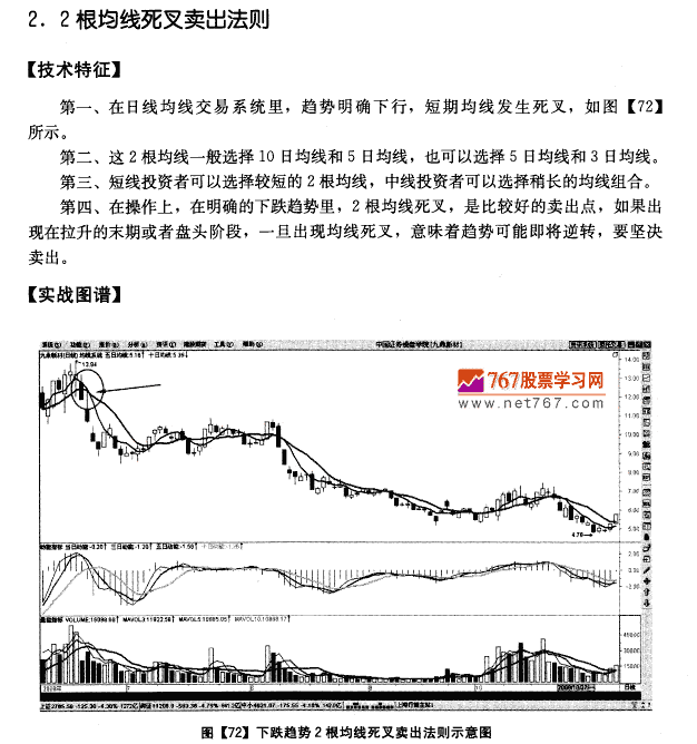 日均线系统卖出法则