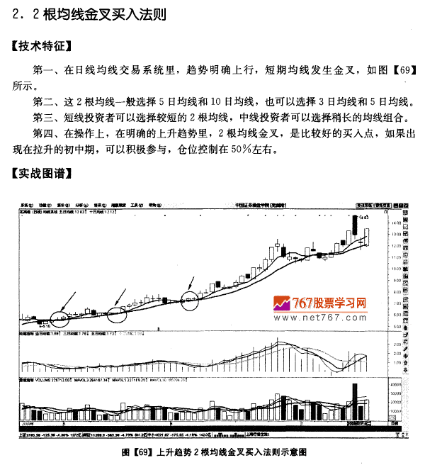 日均线系统买入法则