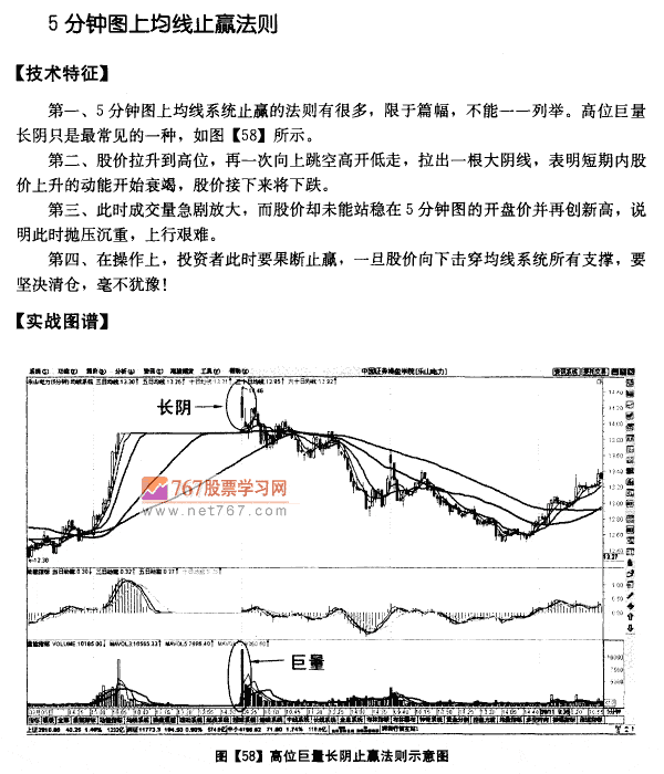 5分钟图上均线止赢法则