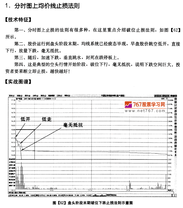 均线系统的止损法则