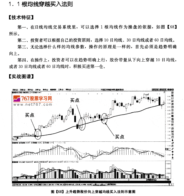 日均线系统买入法则