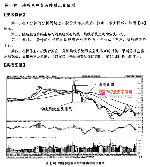 1分钟图均线止赢法则