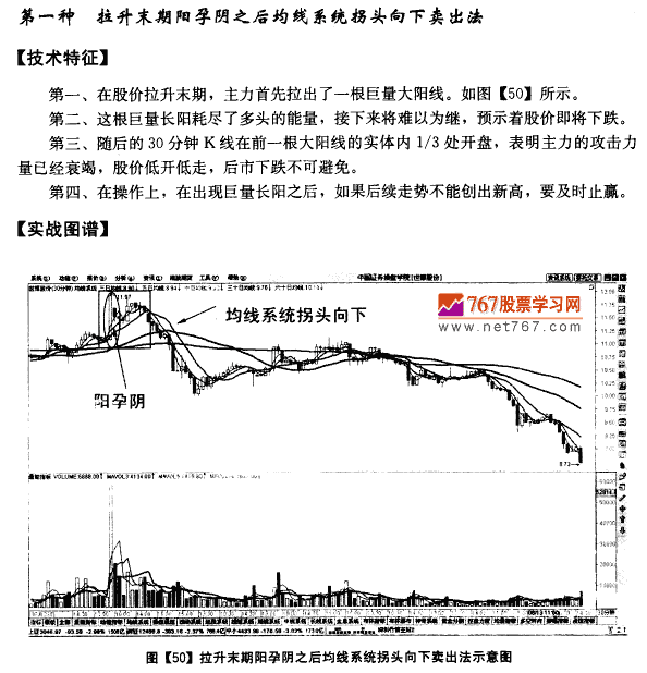 30分钟图均线卖出法则