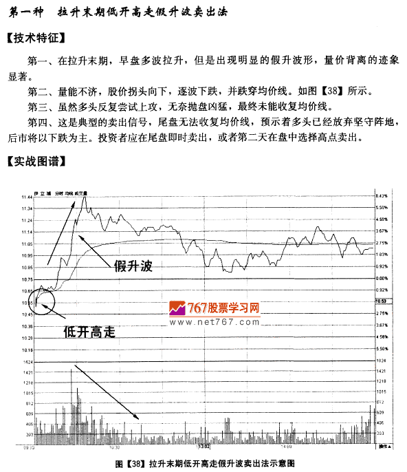 分时图均价线卖出法则