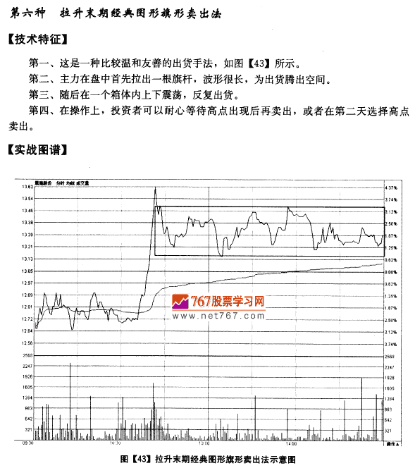 分时图均价线卖出法则