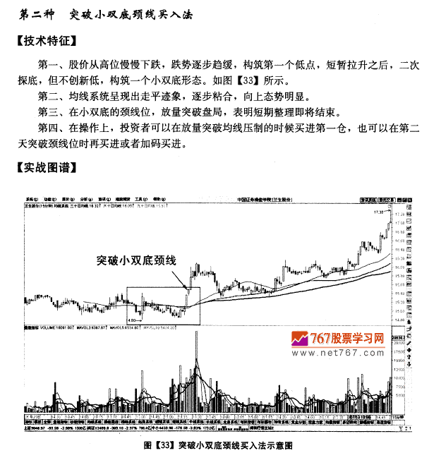 15分钟图均线买入法则
