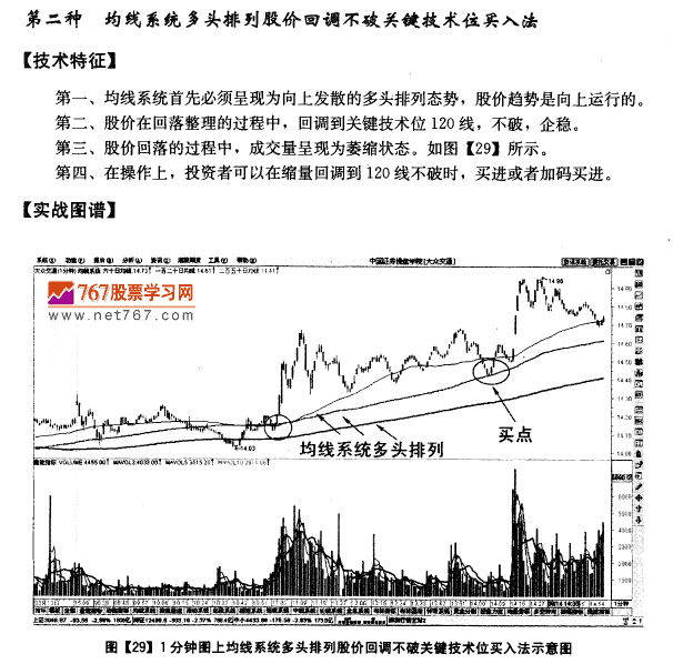1分钟图均线买入法则