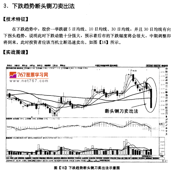 移动平均线卖出时机