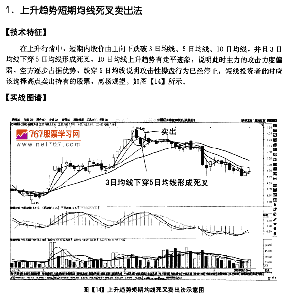 移动平均线卖出时机