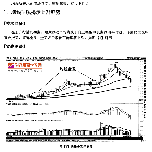 均线的含义及市场意义