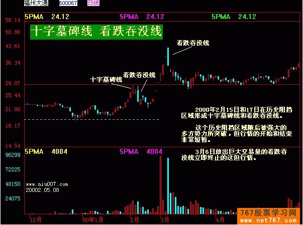 墓碑十字线