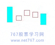 下降三法