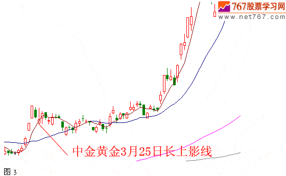 长上下影线