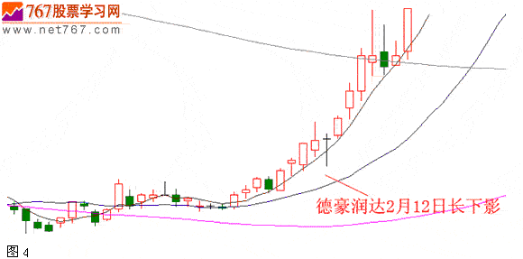 长上下影线