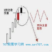 反击线
