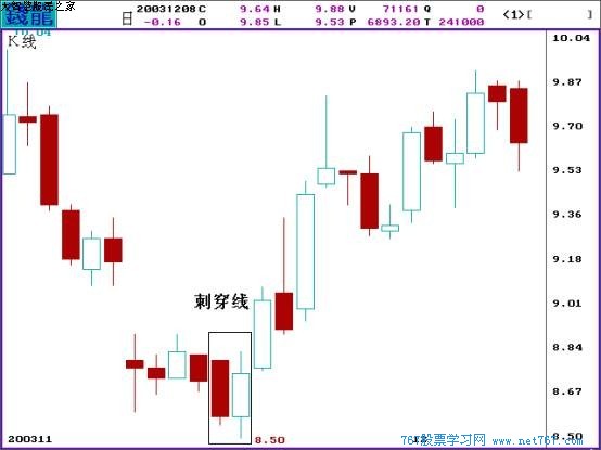 刺穿线