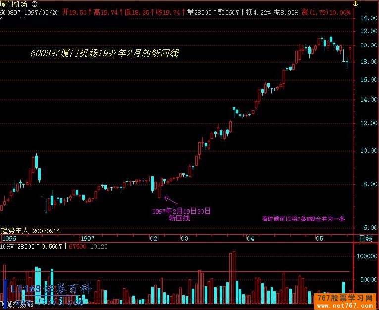 刺穿线