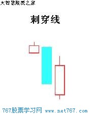 刺穿线