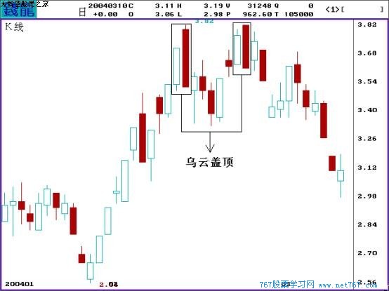 乌云盖顶