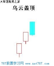 乌云盖顶