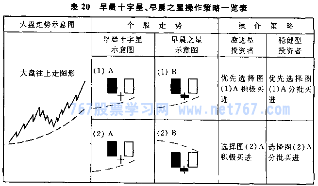 早晨之星 早晨之星
