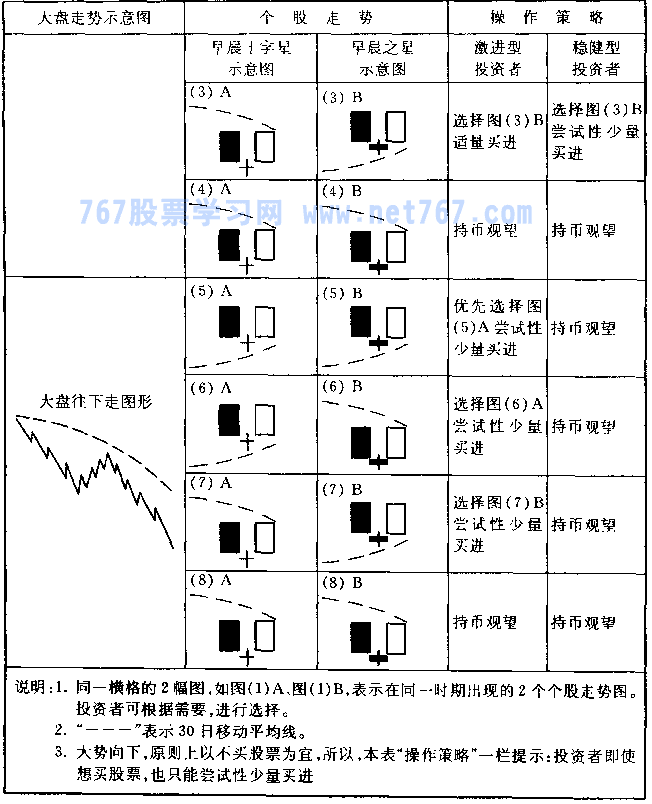 早晨之星 早晨之星