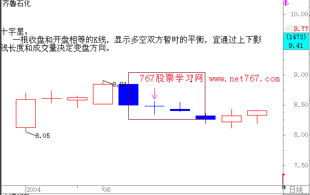 十字星