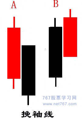 挽袖线 挽袖线