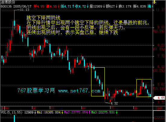 跳空下降阴线