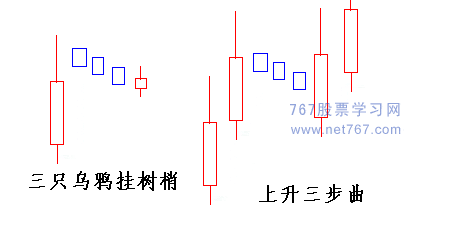 上升三法