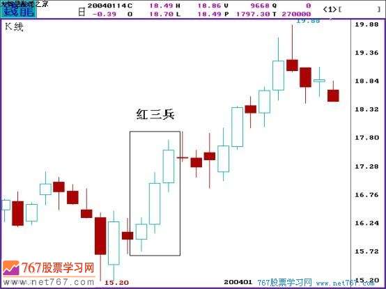 红三兵