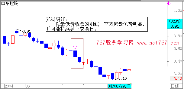 光脚阴线