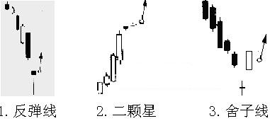 反弹线