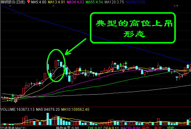 吊颈线,上吊线