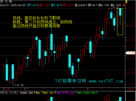 吊颈线,上吊线